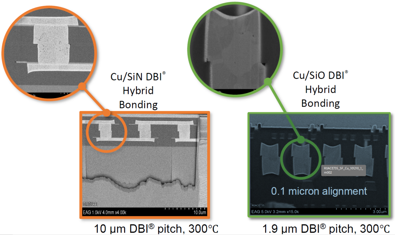 先進封裝中異構(gòu)集成的下一代互連